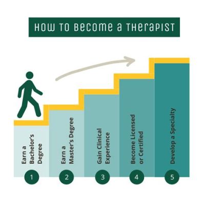 How Much Education Does a Physical Therapist Need: A Journey Through the Maze of Learning and Beyond