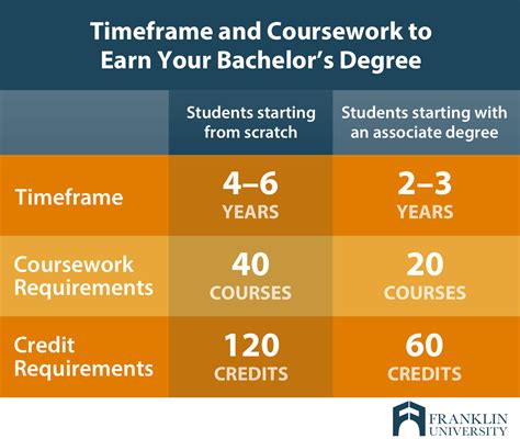 How to Get a Bachelor's Degree in Counseling: A Journey Through the Mind and Beyond