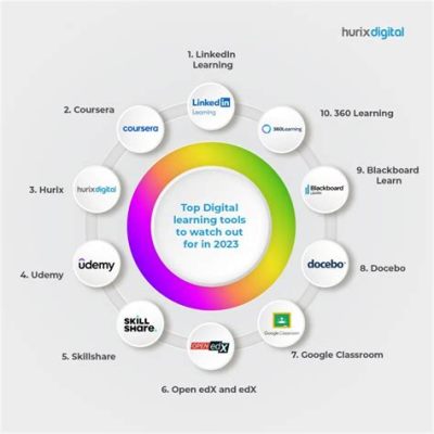 라이브워크시트: 디지털 시대의 창의적 학습 도구