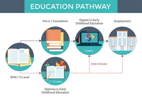 What is a Secondary Education Degree? Exploring the Pathways and Possibilities