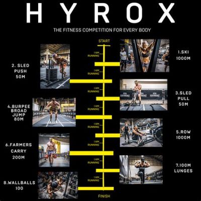 What is Hyrox Training: A Fusion of Fitness and Competition