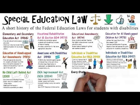 What is the main law governing special education, and how does it intertwine with the whimsical dance of educational policies?