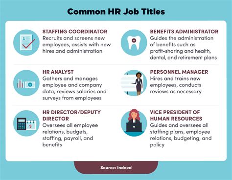 What Jobs Can You Get with a Human Resources Degree? And Why Do HR Professionals Always Seem to Know Everyone's Coffee Order?