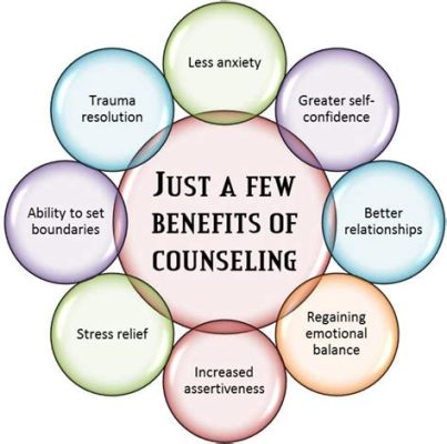 Which of the following describes the purpose of counseling? And why do we sometimes confuse it with solving problems?